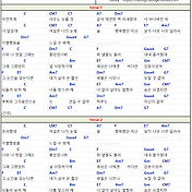 인연 (이선희) 기타 코드 악보 (3 Capo)