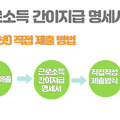 개인사업자(원청징수의무자) 근로소득간이명세서 제출방법