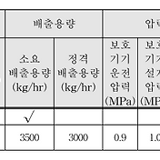 화공안전기술사 120회_2-5"사고시나리오"