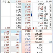 속임수 호가창