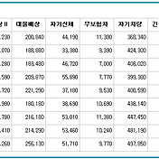 자동차보험 가격비교] 연령별로 달라지는 자동차보험 가격 확인