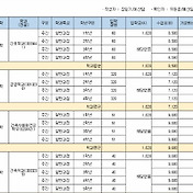 2014년 연세대학교 등록금