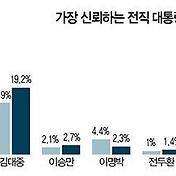 냐토렌트, 스케베냐 부활!