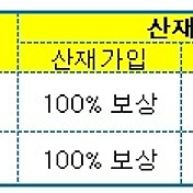 퇴사후에도 산업재해 신청 가능한가요? 9