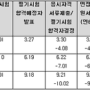 2014년 기술사 시험일정