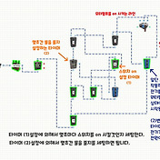 생존게임 러스트(Rust)