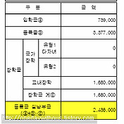 재직자특별전형] 명지대 수강신청 완료!