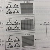 Mysql ] Column Count Doesn'T Match Value Count At Row 1 에러 메세지