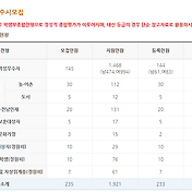 2018학년도 광주대 수시등급, 광주대학교 수시등급