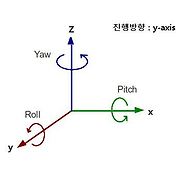 정밀 스테이지(Stage)란 ?스테이지 기초이론2