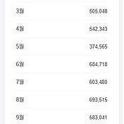 추천 많이 받은 불법 망가 사이트 운영자의 최후
