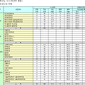 광주대 수시등급, 광주대학교 수시등급