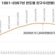 1970-2020년 원달러 환율, 원엔 환율, 엔달러 환율 그래프