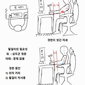 목디스크 베개 베는 방법 원리 (Feat. 위치선정)