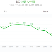 비혼이 넷사세라는 말이 개소리인 이유.tonggea - 스퀘어 카테고리