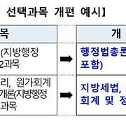 지방공무원 9급 공채 전문과목 필수화..7급 한국사→검정시험 대체