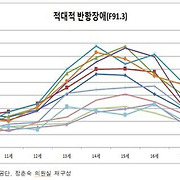 중2병, 우울증..청소년 정신건강 '연령별 대응'해야 [2018국감]