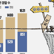 [단독] "총경 승진 못하면 끝"…'경찰 허리' 경정 다 떠난다