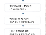 사랑나눔 서비스 신청절차