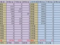 고묘파 vs 와룡 교전!!!