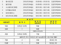 2010년 기말고사 ..