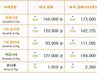 2015년 10월 1일..