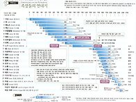 족장연대기