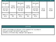 2016년 9월 수시..