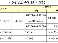 내년도(2018년도) 국가직 ..