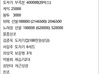 12월 송년회 결산..