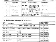 코마츠 리치 12형 모드설정
