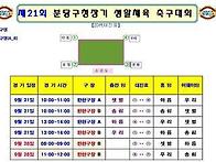 분당구청장기 축구대회 대..