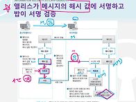 10장 디지털 서명 