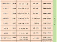 2020년 1/4 분기..