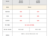 2018 괌 웨스틴호텔 상반..