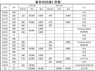 6월 회비 입출금현황