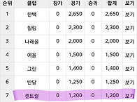 화성시 의장기대회(19.0..