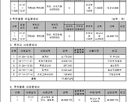 2016년 후원금품 수입사용..