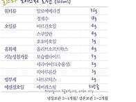 울트라 모이스처 로션(출처..