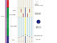 볼링장 규격!