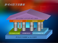 홍보와 신뢰도 아주쉬운 ..