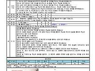 2016-10-09(저녁예배)