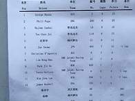 중국 시합장 전경
