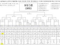 2019년 제 55회 한국 중등..