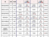 2018년도 국가직 5급&#183;외교..