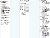 입찰을 포기한 이..