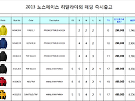 [노스페이스] 히말..