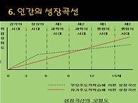 아이의 두뇌를 망치는 비용