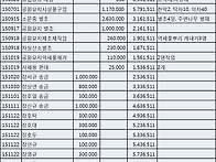 15년도 결산보고