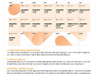 네이버 생중계 공연 2020 예술의 전당 교향..